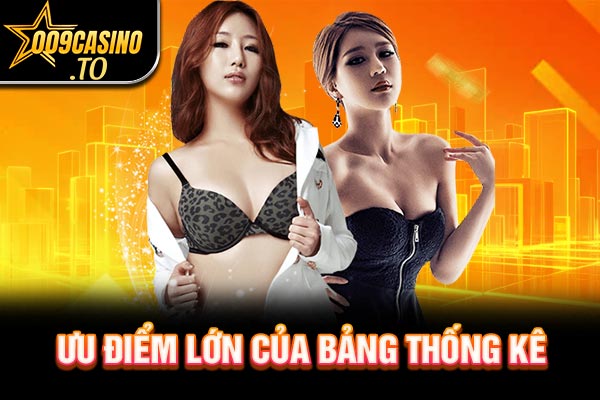 Ưu điểm lớn của bảng thống kê